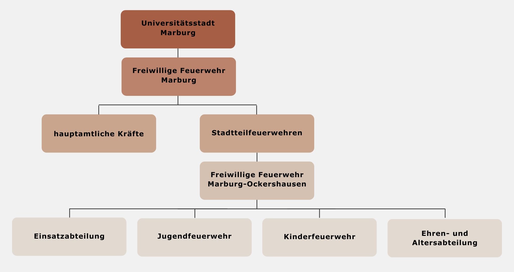 org1