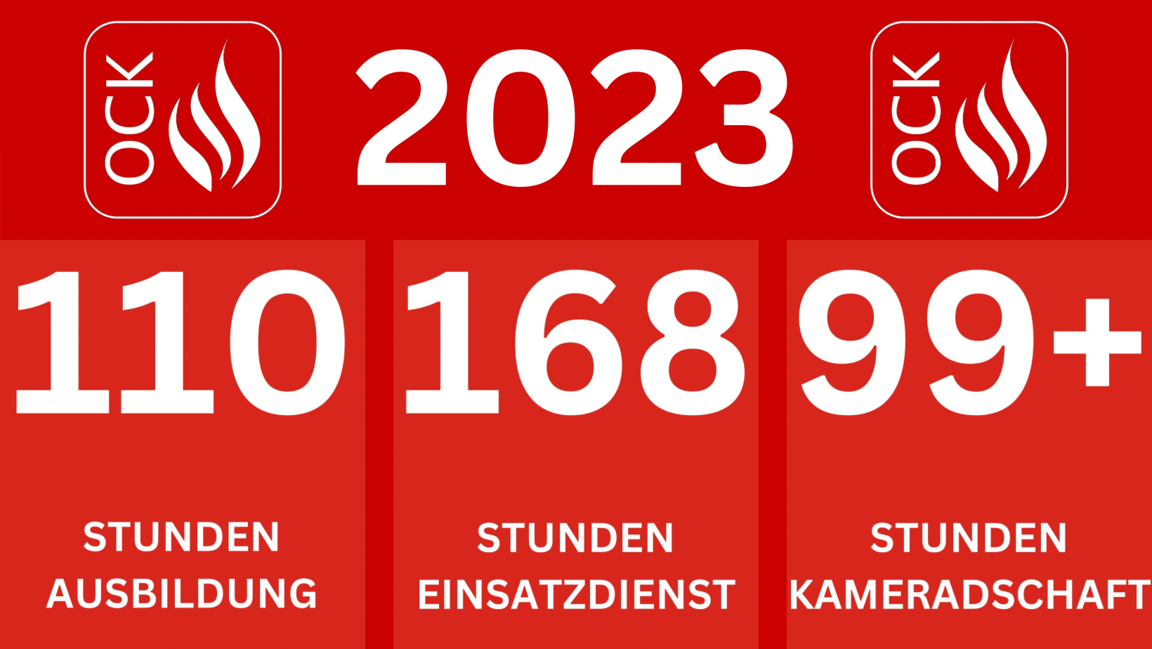 Jahresrückblick 2023